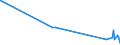 KN 62032310 /Exporte /Einheit = Preise (Euro/Bes. Maßeinheiten) /Partnerland: Kirgistan /Meldeland: Eur27_2020 /62032310:Arbeitskombinationen und Berufskombinationen, aus Synthetischen Chemiefasern, für Männer Oder Knaben (Ausg. aus Gewirken Oder Gestricken)