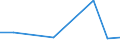 KN 62032310 /Exporte /Einheit = Preise (Euro/Bes. Maßeinheiten) /Partnerland: Serb.-mont. /Meldeland: Eur15 /62032310:Arbeitskombinationen und Berufskombinationen, aus Synthetischen Chemiefasern, für Männer Oder Knaben (Ausg. aus Gewirken Oder Gestricken)