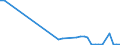 KN 62032310 /Exporte /Einheit = Preise (Euro/Bes. Maßeinheiten) /Partnerland: Serb.-mont. /Meldeland: Eur15 /62032310:Arbeitskombinationen und Berufskombinationen, aus Synthetischen Chemiefasern, für Männer Oder Knaben (Ausg. aus Gewirken Oder Gestricken)