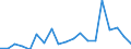 KN 62032310 /Exporte /Einheit = Preise (Euro/Bes. Maßeinheiten) /Partnerland: Serbien /Meldeland: Eur27_2020 /62032310:Arbeitskombinationen und Berufskombinationen, aus Synthetischen Chemiefasern, für Männer Oder Knaben (Ausg. aus Gewirken Oder Gestricken)