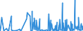 KN 62032310 /Exporte /Einheit = Preise (Euro/Bes. Maßeinheiten) /Partnerland: Marokko /Meldeland: Eur27_2020 /62032310:Arbeitskombinationen und Berufskombinationen, aus Synthetischen Chemiefasern, für Männer Oder Knaben (Ausg. aus Gewirken Oder Gestricken)