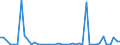 KN 62032310 /Exporte /Einheit = Preise (Euro/Bes. Maßeinheiten) /Partnerland: Tunesien /Meldeland: Eur27_2020 /62032310:Arbeitskombinationen und Berufskombinationen, aus Synthetischen Chemiefasern, für Männer Oder Knaben (Ausg. aus Gewirken Oder Gestricken)