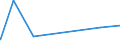 KN 62032310 /Exporte /Einheit = Preise (Euro/Bes. Maßeinheiten) /Partnerland: Sudan /Meldeland: Europäische Union /62032310:Arbeitskombinationen und Berufskombinationen, aus Synthetischen Chemiefasern, für Männer Oder Knaben (Ausg. aus Gewirken Oder Gestricken)