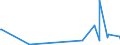 KN 62032310 /Exporte /Einheit = Preise (Euro/Bes. Maßeinheiten) /Partnerland: Niger /Meldeland: Eur27_2020 /62032310:Arbeitskombinationen und Berufskombinationen, aus Synthetischen Chemiefasern, für Männer Oder Knaben (Ausg. aus Gewirken Oder Gestricken)