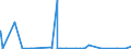 KN 62032310 /Exporte /Einheit = Preise (Euro/Bes. Maßeinheiten) /Partnerland: Guinea /Meldeland: Eur27_2020 /62032310:Arbeitskombinationen und Berufskombinationen, aus Synthetischen Chemiefasern, für Männer Oder Knaben (Ausg. aus Gewirken Oder Gestricken)