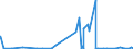 KN 62032310 /Exporte /Einheit = Preise (Euro/Bes. Maßeinheiten) /Partnerland: Ghana /Meldeland: Eur27_2020 /62032310:Arbeitskombinationen und Berufskombinationen, aus Synthetischen Chemiefasern, für Männer Oder Knaben (Ausg. aus Gewirken Oder Gestricken)