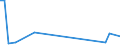 KN 62032310 /Exporte /Einheit = Preise (Euro/Bes. Maßeinheiten) /Partnerland: Togo /Meldeland: Eur27_2020 /62032310:Arbeitskombinationen und Berufskombinationen, aus Synthetischen Chemiefasern, für Männer Oder Knaben (Ausg. aus Gewirken Oder Gestricken)