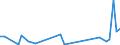 KN 62032310 /Exporte /Einheit = Preise (Euro/Bes. Maßeinheiten) /Partnerland: Benin /Meldeland: Eur27_2020 /62032310:Arbeitskombinationen und Berufskombinationen, aus Synthetischen Chemiefasern, für Männer Oder Knaben (Ausg. aus Gewirken Oder Gestricken)