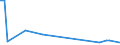 KN 62032310 /Exporte /Einheit = Preise (Euro/Bes. Maßeinheiten) /Partnerland: Zentralaf.republik /Meldeland: Eur27_2020 /62032310:Arbeitskombinationen und Berufskombinationen, aus Synthetischen Chemiefasern, für Männer Oder Knaben (Ausg. aus Gewirken Oder Gestricken)