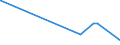 KN 62032310 /Exporte /Einheit = Preise (Euro/Bes. Maßeinheiten) /Partnerland: Zentralaf.republik /Meldeland: Eur27_2020 /62032310:Arbeitskombinationen und Berufskombinationen, aus Synthetischen Chemiefasern, für Männer Oder Knaben (Ausg. aus Gewirken Oder Gestricken)