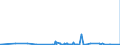 KN 62032310 /Exporte /Einheit = Preise (Euro/Bes. Maßeinheiten) /Partnerland: Aequat.guin. /Meldeland: Eur27_2020 /62032310:Arbeitskombinationen und Berufskombinationen, aus Synthetischen Chemiefasern, für Männer Oder Knaben (Ausg. aus Gewirken Oder Gestricken)