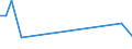 KN 62032310 /Exporte /Einheit = Preise (Euro/Bes. Maßeinheiten) /Partnerland: S.tome /Meldeland: Eur27_2020 /62032310:Arbeitskombinationen und Berufskombinationen, aus Synthetischen Chemiefasern, für Männer Oder Knaben (Ausg. aus Gewirken Oder Gestricken)