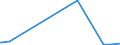 KN 62032310 /Exporte /Einheit = Preise (Euro/Bes. Maßeinheiten) /Partnerland: Ruanda /Meldeland: Europäische Union /62032310:Arbeitskombinationen und Berufskombinationen, aus Synthetischen Chemiefasern, für Männer Oder Knaben (Ausg. aus Gewirken Oder Gestricken)