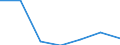 KN 62032380 /Exporte /Einheit = Preise (Euro/Bes. Maßeinheiten) /Partnerland: Belgien/Luxemburg /Meldeland: Eur27 /62032380:Kombinationen aus Synthetischen Chemiefasern, für Männer Oder Knaben (Ausg. aus Gewirken Oder Gestricken Sowie Arbeitsund Berufskleidung, Trainingsanzüge, Skikombinationen und Badebekleidung)