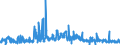 KN 62032380 /Exporte /Einheit = Preise (Euro/Bes. Maßeinheiten) /Partnerland: Daenemark /Meldeland: Eur27_2020 /62032380:Kombinationen aus Synthetischen Chemiefasern, für Männer Oder Knaben (Ausg. aus Gewirken Oder Gestricken Sowie Arbeitsund Berufskleidung, Trainingsanzüge, Skikombinationen und Badebekleidung)