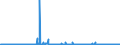 KN 62032380 /Exporte /Einheit = Preise (Euro/Bes. Maßeinheiten) /Partnerland: Griechenland /Meldeland: Eur27_2020 /62032380:Kombinationen aus Synthetischen Chemiefasern, für Männer Oder Knaben (Ausg. aus Gewirken Oder Gestricken Sowie Arbeitsund Berufskleidung, Trainingsanzüge, Skikombinationen und Badebekleidung)