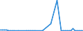 KN 62032380 /Exporte /Einheit = Preise (Euro/Bes. Maßeinheiten) /Partnerland: Ver.koenigreich(Nordirland) /Meldeland: Eur27_2020 /62032380:Kombinationen aus Synthetischen Chemiefasern, für Männer Oder Knaben (Ausg. aus Gewirken Oder Gestricken Sowie Arbeitsund Berufskleidung, Trainingsanzüge, Skikombinationen und Badebekleidung)