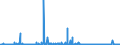 KN 62032380 /Exporte /Einheit = Preise (Euro/Bes. Maßeinheiten) /Partnerland: Luxemburg /Meldeland: Eur27_2020 /62032380:Kombinationen aus Synthetischen Chemiefasern, für Männer Oder Knaben (Ausg. aus Gewirken Oder Gestricken Sowie Arbeitsund Berufskleidung, Trainingsanzüge, Skikombinationen und Badebekleidung)