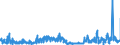 KN 62032380 /Exporte /Einheit = Preise (Euro/Bes. Maßeinheiten) /Partnerland: Oesterreich /Meldeland: Eur27_2020 /62032380:Kombinationen aus Synthetischen Chemiefasern, für Männer Oder Knaben (Ausg. aus Gewirken Oder Gestricken Sowie Arbeitsund Berufskleidung, Trainingsanzüge, Skikombinationen und Badebekleidung)