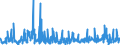 KN 62032380 /Exporte /Einheit = Preise (Euro/Bes. Maßeinheiten) /Partnerland: Schweiz /Meldeland: Eur27_2020 /62032380:Kombinationen aus Synthetischen Chemiefasern, für Männer Oder Knaben (Ausg. aus Gewirken Oder Gestricken Sowie Arbeitsund Berufskleidung, Trainingsanzüge, Skikombinationen und Badebekleidung)