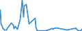 KN 62032380 /Exporte /Einheit = Preise (Euro/Bes. Maßeinheiten) /Partnerland: Andorra /Meldeland: Eur27_2020 /62032380:Kombinationen aus Synthetischen Chemiefasern, für Männer Oder Knaben (Ausg. aus Gewirken Oder Gestricken Sowie Arbeitsund Berufskleidung, Trainingsanzüge, Skikombinationen und Badebekleidung)