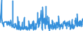 KN 62032380 /Exporte /Einheit = Preise (Euro/Bes. Maßeinheiten) /Partnerland: Lettland /Meldeland: Eur27_2020 /62032380:Kombinationen aus Synthetischen Chemiefasern, für Männer Oder Knaben (Ausg. aus Gewirken Oder Gestricken Sowie Arbeitsund Berufskleidung, Trainingsanzüge, Skikombinationen und Badebekleidung)