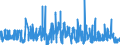 KN 62032380 /Exporte /Einheit = Preise (Euro/Bes. Maßeinheiten) /Partnerland: Litauen /Meldeland: Eur27_2020 /62032380:Kombinationen aus Synthetischen Chemiefasern, für Männer Oder Knaben (Ausg. aus Gewirken Oder Gestricken Sowie Arbeitsund Berufskleidung, Trainingsanzüge, Skikombinationen und Badebekleidung)