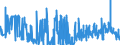 KN 62032380 /Exporte /Einheit = Preise (Euro/Bes. Maßeinheiten) /Partnerland: Tschechien /Meldeland: Eur27_2020 /62032380:Kombinationen aus Synthetischen Chemiefasern, für Männer Oder Knaben (Ausg. aus Gewirken Oder Gestricken Sowie Arbeitsund Berufskleidung, Trainingsanzüge, Skikombinationen und Badebekleidung)