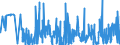 KN 62032380 /Exporte /Einheit = Preise (Euro/Bes. Maßeinheiten) /Partnerland: Slowakei /Meldeland: Eur27_2020 /62032380:Kombinationen aus Synthetischen Chemiefasern, für Männer Oder Knaben (Ausg. aus Gewirken Oder Gestricken Sowie Arbeitsund Berufskleidung, Trainingsanzüge, Skikombinationen und Badebekleidung)