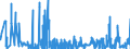 KN 62032380 /Exporte /Einheit = Preise (Euro/Bes. Maßeinheiten) /Partnerland: Ungarn /Meldeland: Eur27_2020 /62032380:Kombinationen aus Synthetischen Chemiefasern, für Männer Oder Knaben (Ausg. aus Gewirken Oder Gestricken Sowie Arbeitsund Berufskleidung, Trainingsanzüge, Skikombinationen und Badebekleidung)