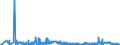 KN 62032380 /Exporte /Einheit = Preise (Euro/Bes. Maßeinheiten) /Partnerland: Rumaenien /Meldeland: Eur27_2020 /62032380:Kombinationen aus Synthetischen Chemiefasern, für Männer Oder Knaben (Ausg. aus Gewirken Oder Gestricken Sowie Arbeitsund Berufskleidung, Trainingsanzüge, Skikombinationen und Badebekleidung)