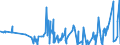 KN 62032380 /Exporte /Einheit = Preise (Euro/Bes. Maßeinheiten) /Partnerland: Weissrussland /Meldeland: Eur27_2020 /62032380:Kombinationen aus Synthetischen Chemiefasern, für Männer Oder Knaben (Ausg. aus Gewirken Oder Gestricken Sowie Arbeitsund Berufskleidung, Trainingsanzüge, Skikombinationen und Badebekleidung)