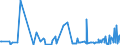 KN 62032380 /Exporte /Einheit = Preise (Euro/Bes. Maßeinheiten) /Partnerland: Moldau /Meldeland: Eur27_2020 /62032380:Kombinationen aus Synthetischen Chemiefasern, für Männer Oder Knaben (Ausg. aus Gewirken Oder Gestricken Sowie Arbeitsund Berufskleidung, Trainingsanzüge, Skikombinationen und Badebekleidung)