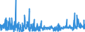 KN 62032380 /Exporte /Einheit = Preise (Euro/Bes. Maßeinheiten) /Partnerland: Russland /Meldeland: Eur27_2020 /62032380:Kombinationen aus Synthetischen Chemiefasern, für Männer Oder Knaben (Ausg. aus Gewirken Oder Gestricken Sowie Arbeitsund Berufskleidung, Trainingsanzüge, Skikombinationen und Badebekleidung)