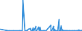 KN 62032380 /Exporte /Einheit = Preise (Euro/Bes. Maßeinheiten) /Partnerland: Georgien /Meldeland: Eur27_2020 /62032380:Kombinationen aus Synthetischen Chemiefasern, für Männer Oder Knaben (Ausg. aus Gewirken Oder Gestricken Sowie Arbeitsund Berufskleidung, Trainingsanzüge, Skikombinationen und Badebekleidung)