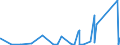 KN 62032380 /Exporte /Einheit = Preise (Euro/Bes. Maßeinheiten) /Partnerland: Aserbaidschan /Meldeland: Eur27_2020 /62032380:Kombinationen aus Synthetischen Chemiefasern, für Männer Oder Knaben (Ausg. aus Gewirken Oder Gestricken Sowie Arbeitsund Berufskleidung, Trainingsanzüge, Skikombinationen und Badebekleidung)