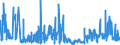 KN 62032380 /Exporte /Einheit = Preise (Euro/Bes. Maßeinheiten) /Partnerland: Slowenien /Meldeland: Eur27_2020 /62032380:Kombinationen aus Synthetischen Chemiefasern, für Männer Oder Knaben (Ausg. aus Gewirken Oder Gestricken Sowie Arbeitsund Berufskleidung, Trainingsanzüge, Skikombinationen und Badebekleidung)