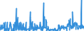 KN 62032380 /Exporte /Einheit = Preise (Euro/Bes. Maßeinheiten) /Partnerland: Kroatien /Meldeland: Eur27_2020 /62032380:Kombinationen aus Synthetischen Chemiefasern, für Männer Oder Knaben (Ausg. aus Gewirken Oder Gestricken Sowie Arbeitsund Berufskleidung, Trainingsanzüge, Skikombinationen und Badebekleidung)