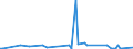 KN 62032380 /Exporte /Einheit = Preise (Euro/Bes. Maßeinheiten) /Partnerland: Serb.-mont. /Meldeland: Eur15 /62032380:Kombinationen aus Synthetischen Chemiefasern, für Männer Oder Knaben (Ausg. aus Gewirken Oder Gestricken Sowie Arbeitsund Berufskleidung, Trainingsanzüge, Skikombinationen und Badebekleidung)