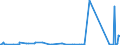 KN 62032380 /Exporte /Einheit = Preise (Euro/Bes. Maßeinheiten) /Partnerland: Kosovo /Meldeland: Eur27_2020 /62032380:Kombinationen aus Synthetischen Chemiefasern, für Männer Oder Knaben (Ausg. aus Gewirken Oder Gestricken Sowie Arbeitsund Berufskleidung, Trainingsanzüge, Skikombinationen und Badebekleidung)