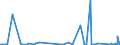 KN 62032380 /Exporte /Einheit = Preise (Euro/Bes. Maßeinheiten) /Partnerland: Montenegro /Meldeland: Eur27_2020 /62032380:Kombinationen aus Synthetischen Chemiefasern, für Männer Oder Knaben (Ausg. aus Gewirken Oder Gestricken Sowie Arbeitsund Berufskleidung, Trainingsanzüge, Skikombinationen und Badebekleidung)