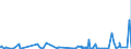 KN 62032380 /Exporte /Einheit = Preise (Euro/Bes. Maßeinheiten) /Partnerland: Marokko /Meldeland: Eur27_2020 /62032380:Kombinationen aus Synthetischen Chemiefasern, für Männer Oder Knaben (Ausg. aus Gewirken Oder Gestricken Sowie Arbeitsund Berufskleidung, Trainingsanzüge, Skikombinationen und Badebekleidung)