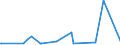 KN 62032380 /Exporte /Einheit = Preise (Euro/Bes. Maßeinheiten) /Partnerland: Mali /Meldeland: Eur27_2020 /62032380:Kombinationen aus Synthetischen Chemiefasern, für Männer Oder Knaben (Ausg. aus Gewirken Oder Gestricken Sowie Arbeitsund Berufskleidung, Trainingsanzüge, Skikombinationen und Badebekleidung)