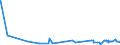 KN 62032380 /Exporte /Einheit = Preise (Euro/Bes. Maßeinheiten) /Partnerland: Burkina Faso /Meldeland: Eur27_2020 /62032380:Kombinationen aus Synthetischen Chemiefasern, für Männer Oder Knaben (Ausg. aus Gewirken Oder Gestricken Sowie Arbeitsund Berufskleidung, Trainingsanzüge, Skikombinationen und Badebekleidung)