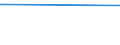 KN 62032380 /Exporte /Einheit = Preise (Euro/Bes. Maßeinheiten) /Partnerland: Niger /Meldeland: Europäische Union /62032380:Kombinationen aus Synthetischen Chemiefasern, für Männer Oder Knaben (Ausg. aus Gewirken Oder Gestricken Sowie Arbeitsund Berufskleidung, Trainingsanzüge, Skikombinationen und Badebekleidung)