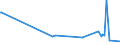 KN 62032380 /Exporte /Einheit = Preise (Euro/Bes. Maßeinheiten) /Partnerland: Guinea-biss. /Meldeland: Europäische Union /62032380:Kombinationen aus Synthetischen Chemiefasern, für Männer Oder Knaben (Ausg. aus Gewirken Oder Gestricken Sowie Arbeitsund Berufskleidung, Trainingsanzüge, Skikombinationen und Badebekleidung)