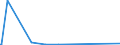 KN 62032380 /Exporte /Einheit = Preise (Euro/Bes. Maßeinheiten) /Partnerland: Guinea /Meldeland: Europäische Union /62032380:Kombinationen aus Synthetischen Chemiefasern, für Männer Oder Knaben (Ausg. aus Gewirken Oder Gestricken Sowie Arbeitsund Berufskleidung, Trainingsanzüge, Skikombinationen und Badebekleidung)