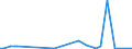 KN 62032380 /Exporte /Einheit = Preise (Euro/Bes. Maßeinheiten) /Partnerland: Ghana /Meldeland: Eur27_2020 /62032380:Kombinationen aus Synthetischen Chemiefasern, für Männer Oder Knaben (Ausg. aus Gewirken Oder Gestricken Sowie Arbeitsund Berufskleidung, Trainingsanzüge, Skikombinationen und Badebekleidung)