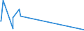 KN 62032380 /Exporte /Einheit = Preise (Euro/Bes. Maßeinheiten) /Partnerland: Benin /Meldeland: Europäische Union /62032380:Kombinationen aus Synthetischen Chemiefasern, für Männer Oder Knaben (Ausg. aus Gewirken Oder Gestricken Sowie Arbeitsund Berufskleidung, Trainingsanzüge, Skikombinationen und Badebekleidung)