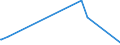 KN 62032380 /Exporte /Einheit = Preise (Euro/Bes. Maßeinheiten) /Partnerland: Aequat.guin. /Meldeland: Eur27_2020 /62032380:Kombinationen aus Synthetischen Chemiefasern, für Männer Oder Knaben (Ausg. aus Gewirken Oder Gestricken Sowie Arbeitsund Berufskleidung, Trainingsanzüge, Skikombinationen und Badebekleidung)